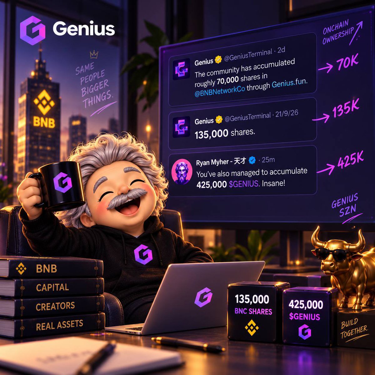 GeniusMascot's tweet photo. 70,000 → 135,000 shares.

In just two days, the Genius community’s reported accumulation of @BNBNetworkCo shares has nearly doubled.

And according to Ryan, the ecosystem has also accumulated 425,000 $GENIUS.

This is where https://t.co/qQbNqRrWPQ starts becoming more interesting than a launchpad.

Community attention → trading activity → asset accumulation.

Memes bring attention. Markets turn that attention into capital.

The question is what happens when that capital becomes large enough to matter in the real world. 🧠🔶

@ryanmyher @Abrlien