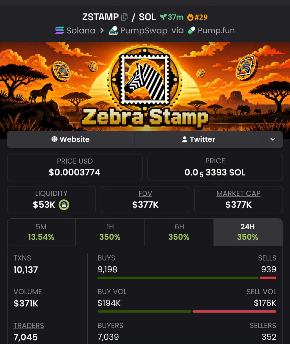 MemeRadar__'s tweet photo. 4x🚀 returns on my signal $ZSTAMP 📈🔥

📍Join my private TG 📩 group where my plays,signals are prompt. 

Move differently,be quick to hop on massive opportunity.

#SOL #SOLANA #ZSTAMP #MEMECOINS #ChatWatcher #CRYPTOCALLS https://t.co/BdK889Srih