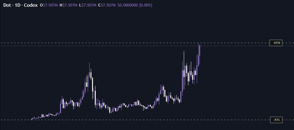 imnotbad's tweet photo. looks like base:0x23a2847d772803f9efc64b4277b782b06296fe51 next stop is 100M

privacy meta is so hot rn

just see good days ahead for Base eco https://t.co/saO6MXjy3c