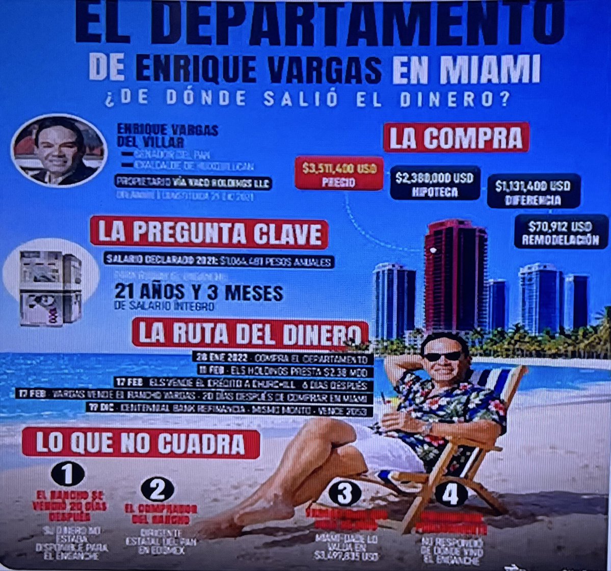 Angeles49830504's tweet photo. Oye pinche chayotera @azucenau, no te escucho decir nada de los millones de USD que tiene porq los robó al erario el delincuente @EnriqueVargasdV, cabrona hipócrita. Ah, pero si te llenaste el hocico y chingue y chingue cuando @fernandeznorona compró una casa a crédito,no robado. https://t.co/TouFc1xEnQ