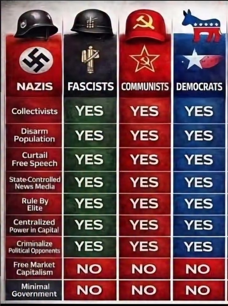 TheNamelessCo1's tweet photo. @CoryBooker Look for familiar black nazi https://t.co/1THrLq0Sy7