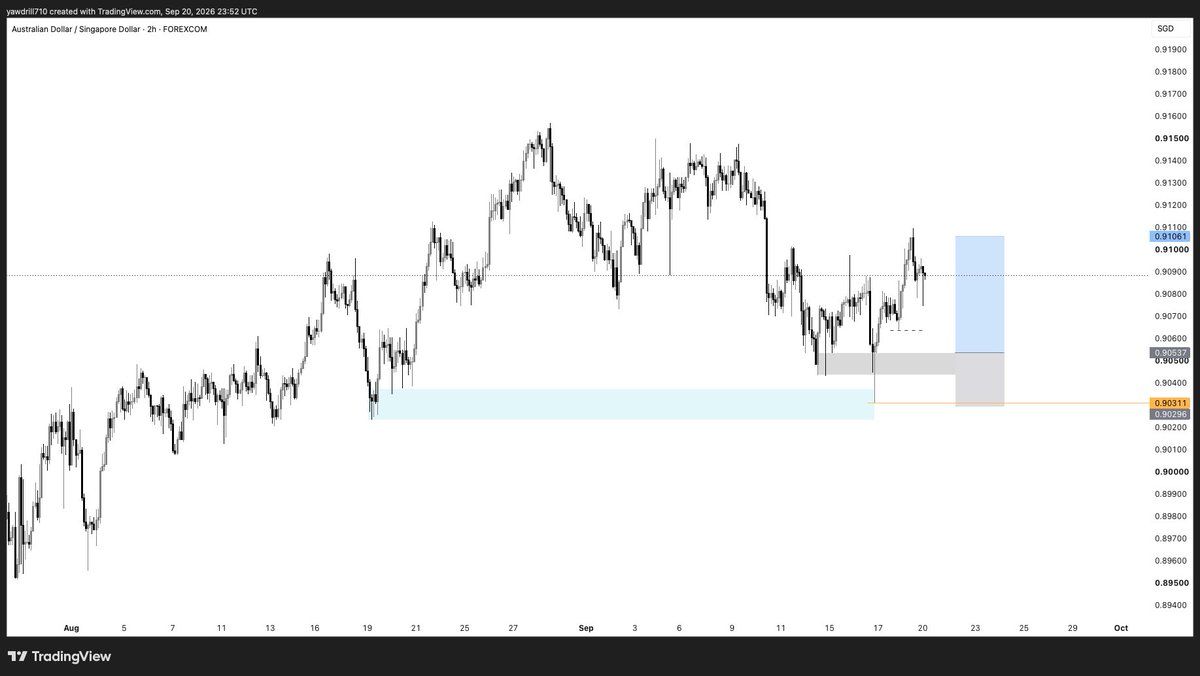 TheRealBigNick_'s tweet photo. Setups for the week 📈

$NAS100
$AUDSGD
$AUDUSD
$XAGUSD

Don’t forget to manage your risk 👨🏼‍🍳 https://t.co/awjIgHn40m