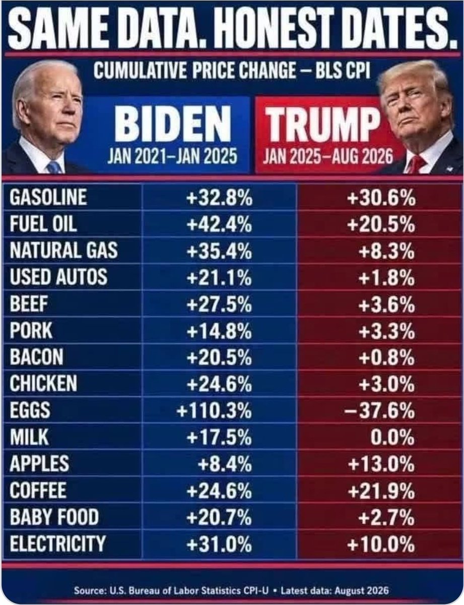 TheNamelessCo1's tweet photo. @RepJasonCrow You dumbass, democrats, put us in this position and then blame trump, you're pathetic https://t.co/AfvYWmQerP