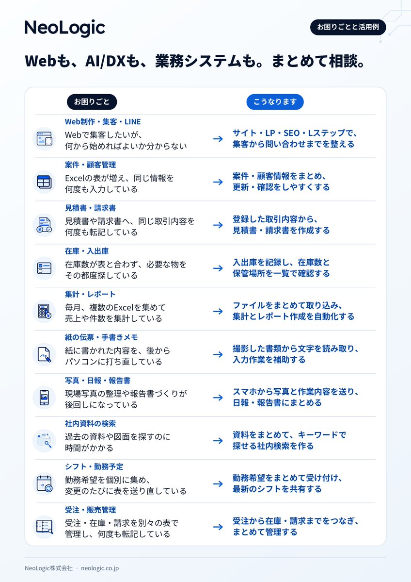 yusuke_neologic's tweet photo. AI時代のシステム開発は、基本これでいいと思ってる。

今までは依頼者のリスクがデカ過ぎた。

「納品時にほぼ全額負担。」
「完成するまで業務に合うか分からない。」
「導入したけど使いづらい。改修は追加費用。」
etc...

【本番トライアル開発の場合】

契約時に総額の1割を支払う
↓
完成・検収後は、
実際に業務で使いながら試す
↓
残額は12ヶ月の分割払い。
この間、仕様内の改修は自由。
↓
完済後は、ソースコードの引渡し

――

合わないと思ったら、いつでも解約OK。
解約金なしで、翌月サービス終了。

AIネイティブにやるなら、
作る側がこのくらいリスク背負うべき

――

開発以外の相談も大歓迎。
実践型のAIエージェント研修、個別指導でのサポート、
DXやシステムの悩みなどなど。
「どうしたらいいか分からない」、こんな感じで大丈夫。

LINEから気軽に一言どうぞ↓
https://t.co/89tCzSld57

※自社サイトのSEO・セキュリティの点検やXで話題になったものなど、仕事や遊びに使える「プロンプト20選」を無料で受け取れます。