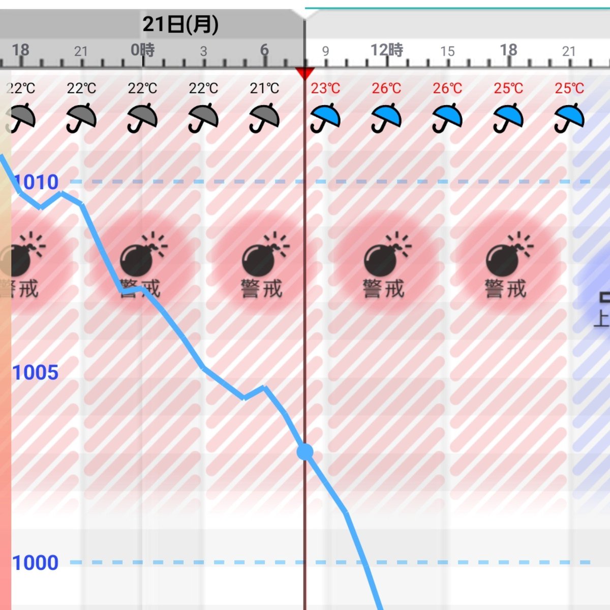 Go_More_Hit's tweet photo. 思った以上に大雨。気圧の攻撃も凄くて頭がズキズキフワフワ。さらにまぶたが重くてちゃんと目を開けてられない😵
だけどかわいいわんちゃん達を見たら頭痛なんか吹っ飛ぶはずだから頑張る👍️
雨の中お出かけになるみなさんは転ばないように気をつけてくださいね⚠️ https://t.co/ZV6DjKwYaD