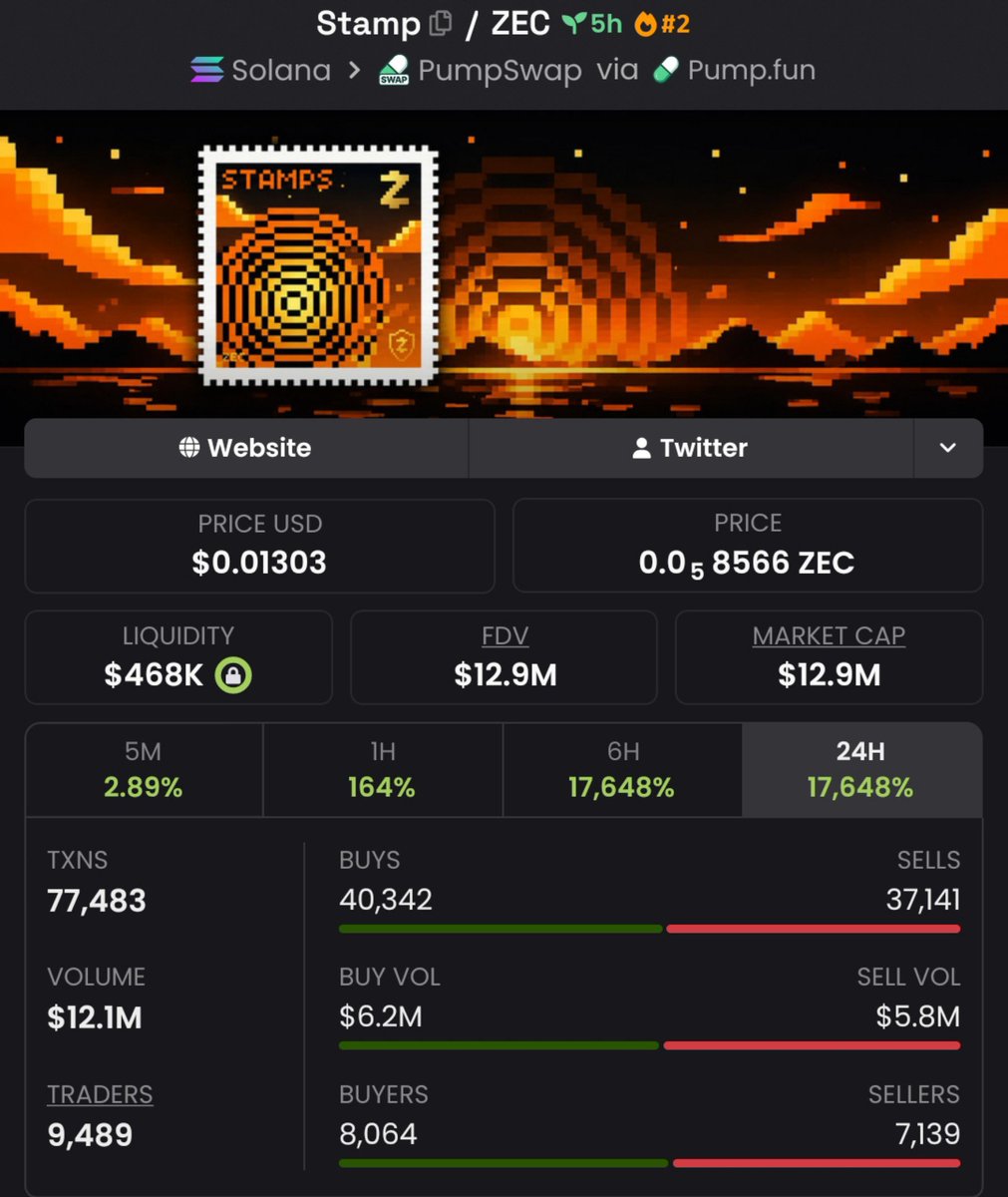 MemeRadar__'s tweet photo. 🚀 Locked in 85x🔥 returns on my latest call! 
$STAMP 📈💡

 📍I drop high-conviction plays exclusively in my private Telegram group ✉️. DM to secure your spot and ride the next wave.

 Without risk, there’s no reward 

#SOL #SOLANA #MEMECOINS #STAMP #PUMPSWAP #CRYPTOCALLS https://t.co/MaXguc28OF