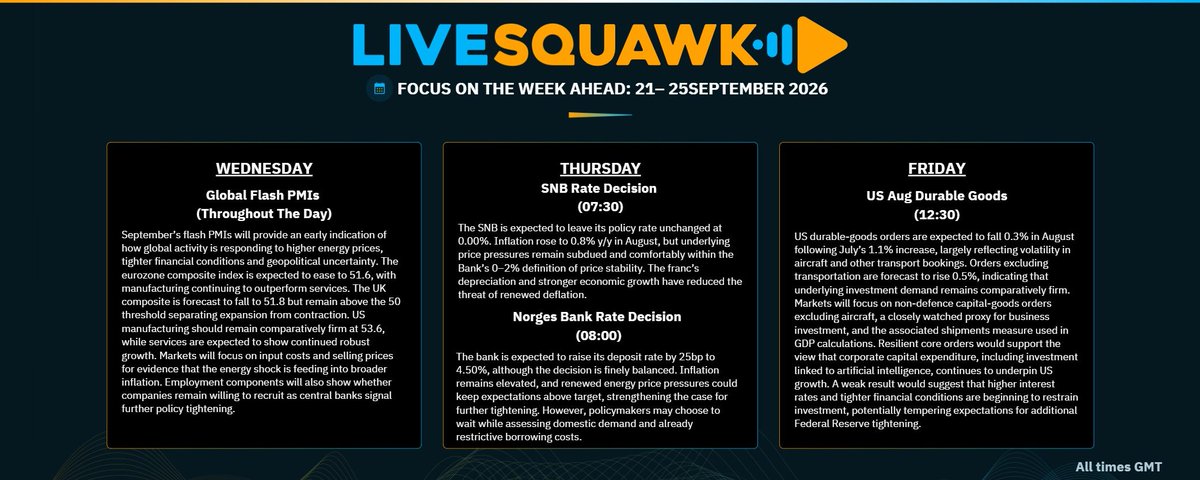 LS Focus On The Week Ahead