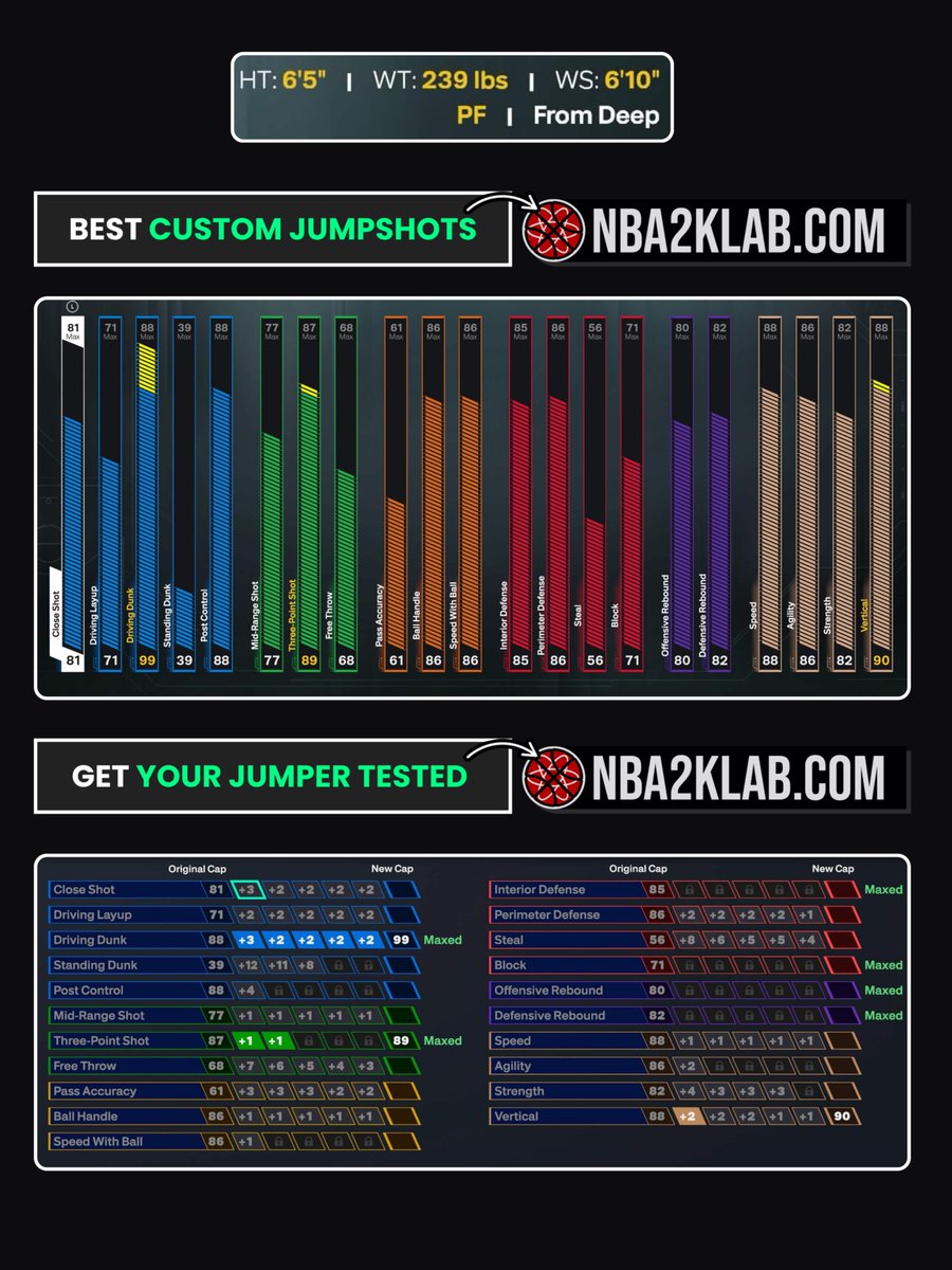 NBA2KLab's tweet photo. The "From Deep" Build on 2K27 https://t.co/lzi078PZDU