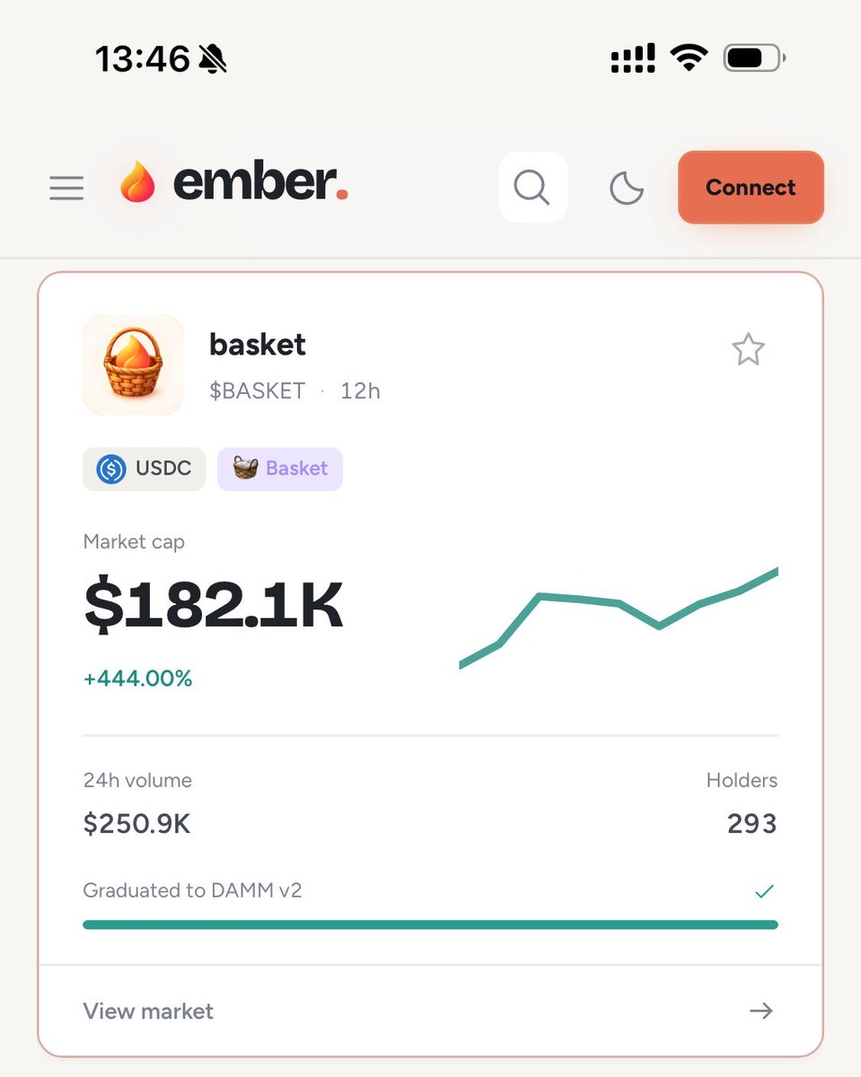 bazingahappy's tweet photo. I think basket🧺 will become the    No.1 meme on @embercurve platform. 

It is a unique perspective and narrative.

Then solana:5dvXTZ5qwgafnHtwu3Ls3QrWx1U4LQsFeCuJgkk4QEC6 will fly to the sky. https://t.co/SRZbCqFLNI