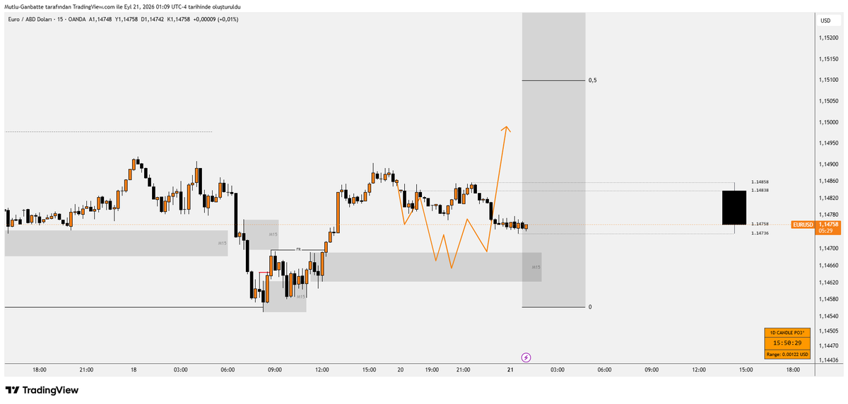 fxganbatte's tweet photo. #EURUSD https://t.co/mFwxpUpUD0