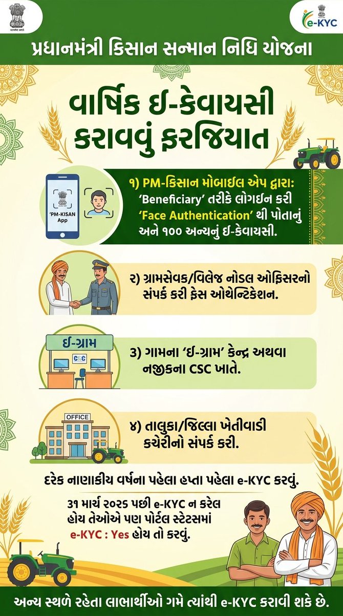 DaoDahod's tweet photo. ભારત સરકાર દ્વારા PM KISAN યોજના નો લાભ ચાલુ રાખવા માટે વાર્ષિક e-KYC ફરજીયાત કરાવાનું હોય તમામ લાભાર્થીઓ ને e-KYC કરાવી લેવા વિનંતી. https://t.co/DF9wWBf2jj