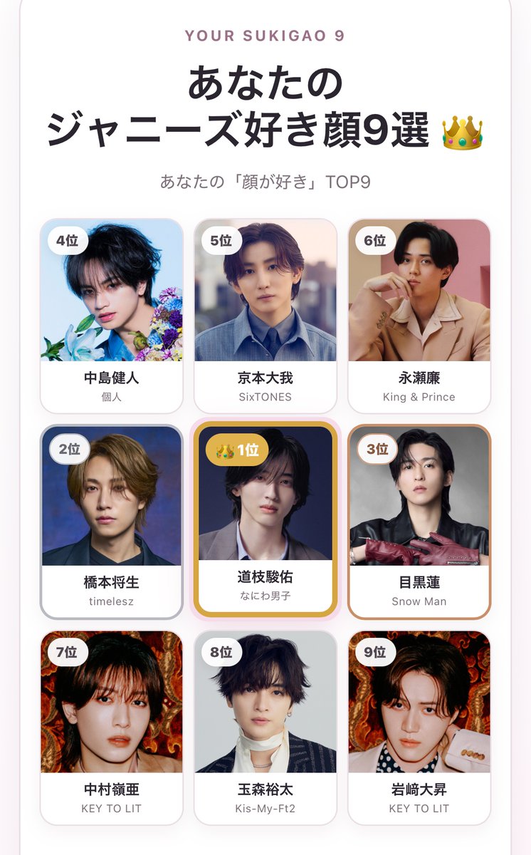 tomomeow_'s tweet photo. 私のジャニーズ好き顔9選👑
1位 道枝駿佑
2位 橋本将生
3位 目黒蓮
4位 中島健人
5位 京本大我
6位 永瀬廉
7位 中村嶺亜
8位 玉森裕太
9位 岩﨑大昇

#ジャニーズ好き顔9選 #ジャニーズ好き顔メーカー https://t.co/ot2iGdD1Og https://t.co/F56eOycG31