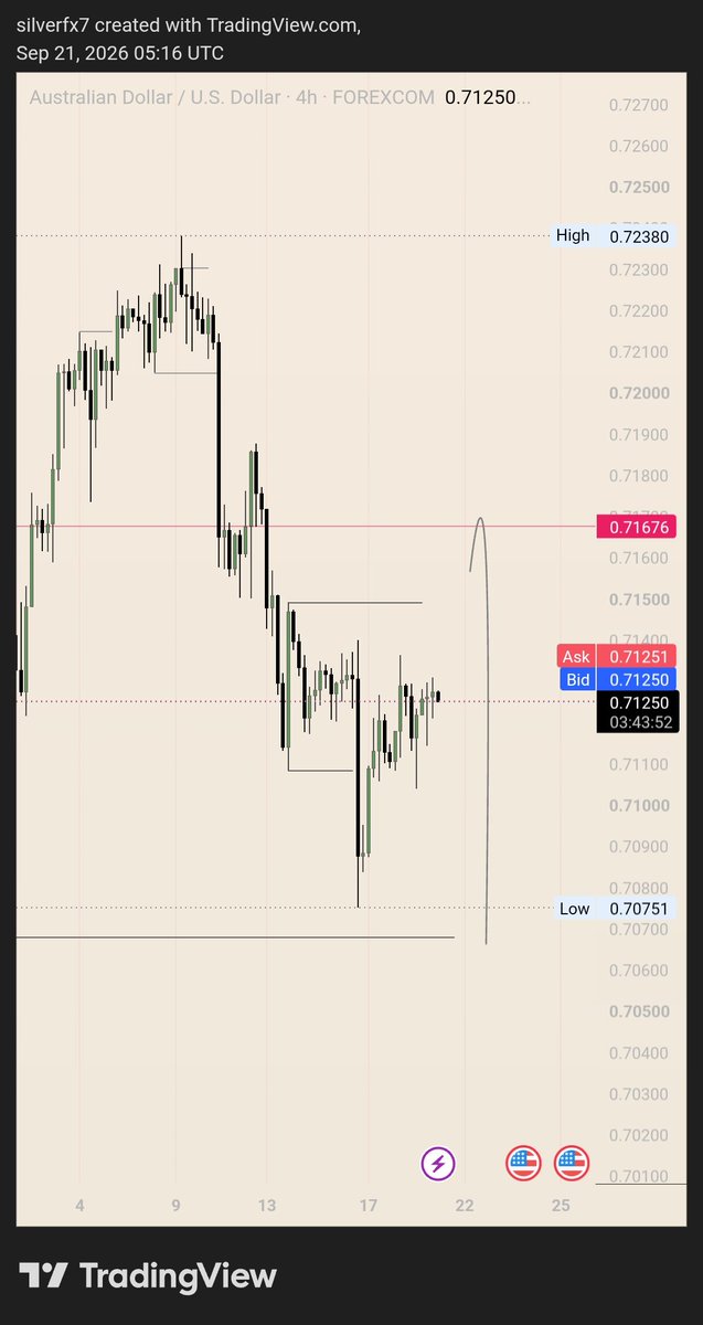ssilverbenz's tweet photo. @Pips_goddesss Same 4h view https://t.co/XCPe8wX2oJ