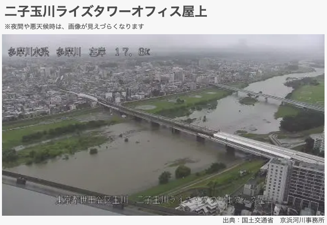 TOHRU_HIRANO's tweet photo. 多摩川も、かなり水位が上昇してる
世田谷区二子玉駅付近の、いつもバーベキューでにぎわう付近は水没。

これから台風本体の雨になるのに、大丈夫かな https://t.co/fNqyGkEN4B