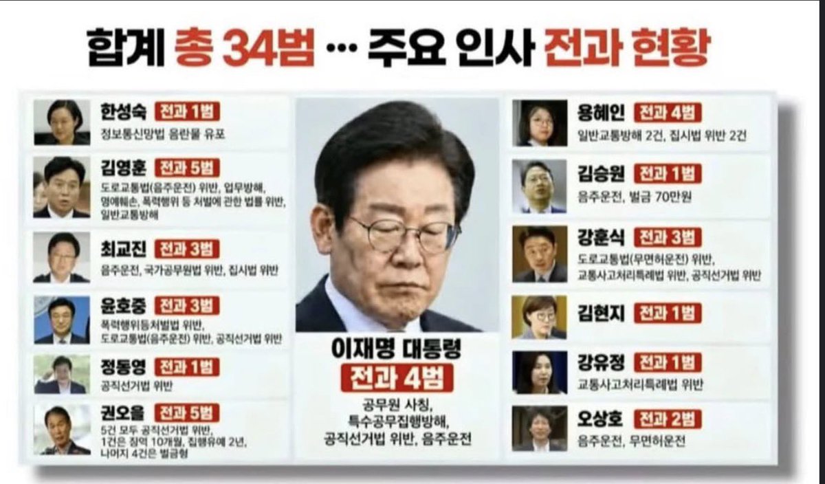 Clyde_7777's tweet photo. @genius_ming ? 유유상종? https://t.co/DQnyQ058Xr