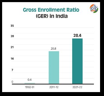 Duneemperorpaul's tweet photo. In 1947, India had a scary literacy rate of mere 14% &amp; a GER of 0.4% 

Great visionary Sisodia and Kejriwal rose to occasion and led the creation of Colleges/Schools, despite other budget demands on a young nation

Later some Nehru guy stole their credit by painting few schools https://t.co/IEygH15wYT