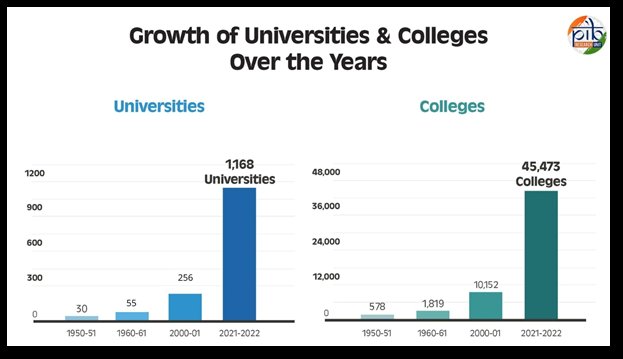 Duneemperorpaul's tweet photo. In 1947, India had a scary literacy rate of mere 14% &amp; a GER of 0.4% 

Great visionary Sisodia and Kejriwal rose to occasion and led the creation of Colleges/Schools, despite other budget demands on a young nation

Later some Nehru guy stole their credit by painting few schools https://t.co/IEygH15wYT