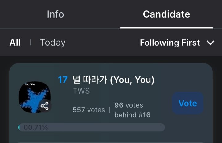 TWS_SUPPORTS's tweet photo. [2026 KGMA] 
📢 D-5 | ONGOING VOTING  

》1st Best Listener's Pick《      

📅 ~ September 26, 2026 [23:59 KST]
📥 Coogoong 
📊 #17 
🔗https://t.co/P163gi4uB9 
🗳️ 1 acc = Unlimited Votes | 1 Vote = 200💛/💙
❔Watch Ad 30 videos, daily check-in

#TWS #투어스 #YouYou https://t.co/4wR3Tsgp8z
