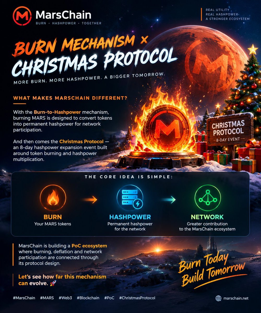 Siyamwr2's tweet photo. 🔥 MarsChain Burn Mechanism × Christmas Protocol 🎄
What makes MarsChain different?
With the Burn-to-Hashpower mechanism, burning MARS is designed to convert tokens into permanent hashpower for network participation.
And then comes the Christmas Protocol — an 8-day hashpower expansion event built around token burning and hashpower multiplication.
The core idea is simple:
Burn → Hashpower → Network Contribution 🔥
MarsChain is building a PoC ecosystem where burning, deflation and network participation are connected through its protocol design.
Let’s see how far this mechanism can evolve. ��
#MarsChain #MARS #Web3 #Blockchain #PoC #ChristmasProtocol � #Marscoin 
#Airdrop #Crypto