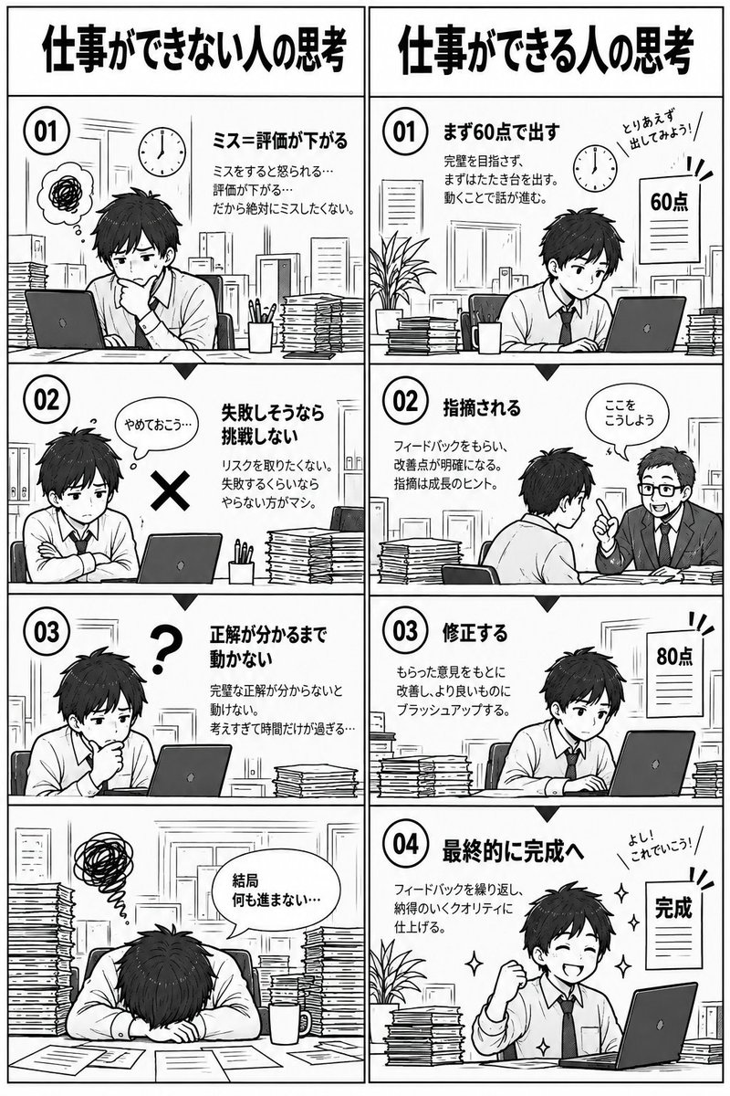 shoki_kaishain's tweet photo. 結果出す人って右の思考なんだよね。 https://t.co/0W4uIjI7wx