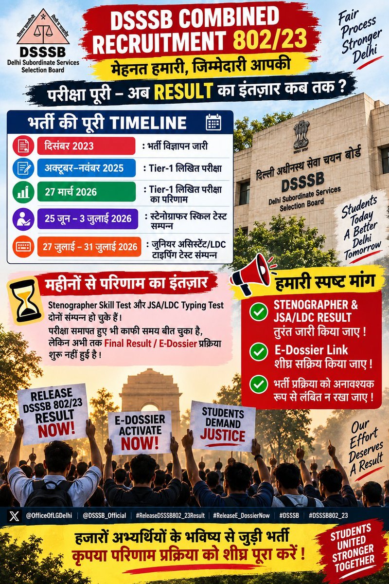 RohitDamachya's tweet photo. #ReleaseDSSSB802_23Result
#ReleaseE_DossierNow
#DSSSB802_23
#DSSSB
#DSSSBResult
#DSSSBCandidates
#DSSSB80223
#ResultReleaseNow
#EDossierNow
#DSSSBStenographer
#DSSSBLDC
#DSSSBJSA
#DSSSBStudents
#DSSSBRecruitment
#ReleaseResultNow
#dsssbofficial
@dsssbofficial https://t.co/KlB0KCtuag