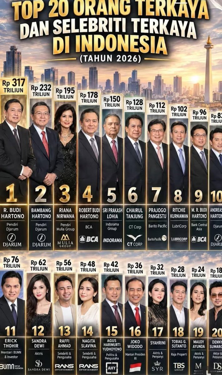 HartonoPrayitno's tweet photo. Aduh..gawat ni https://t.co/Z1SBCs3sbF