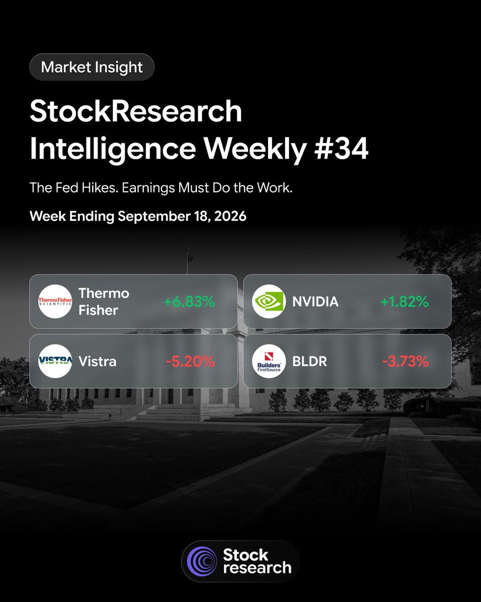 StockResearchAI's tweet photo. The Fed hiked. Earnings must do the work.

Our weekly watchlist:
$NVDA — BUY
$VST — HOLD
$TMO — NO TRADE

@NVIDIA’s revenue reached $96.22B, but FCF fell to $21.34B from $48.55B sequentially.

The question now: can operating growth keep translating into cash? https://t.co/SrlGzy2yoE