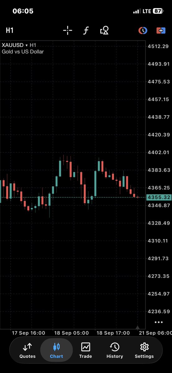 L2Signals's tweet photo. It’s Monday, the market is opened.

Signal engine is all warmed up and scanning for setups to take for the week🏷️

L2 Signals pro launch soon after Live Validation completes⌛️

July 28th - September 21st 2026
32/50 signals 
80% WR
10.55x PF.

We go live if 50 signals > 55% WR https://t.co/zvquMGV8ny
