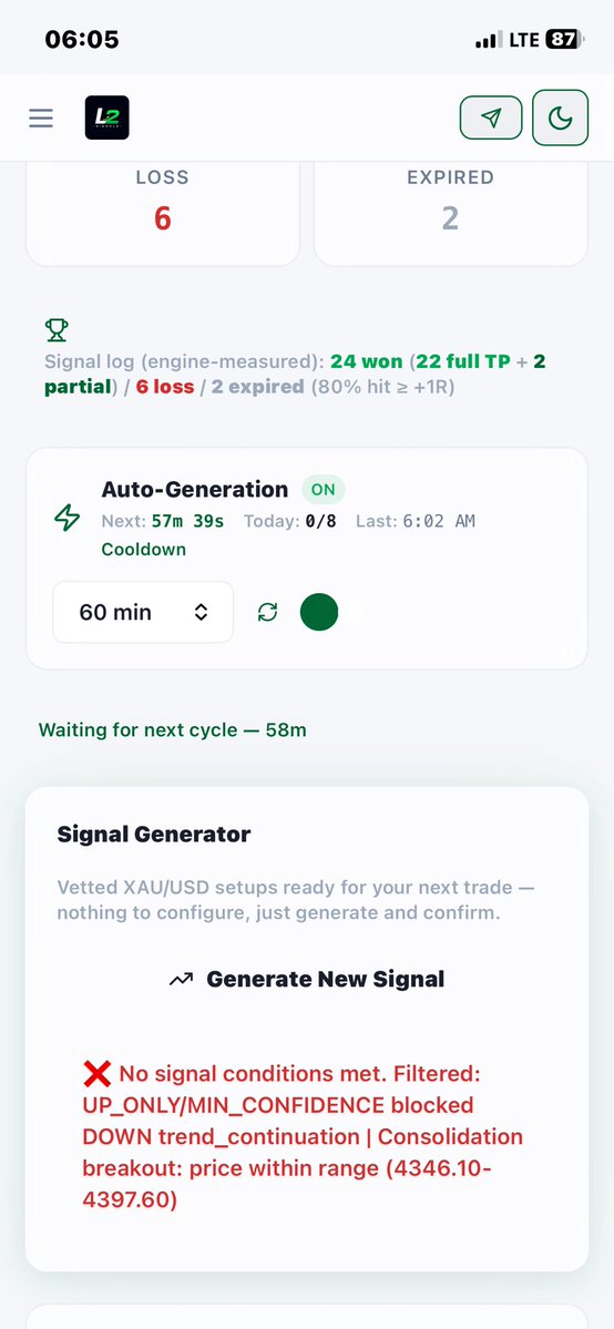 L2Signals's tweet photo. It’s Monday, the market is opened.

Signal engine is all warmed up and scanning for setups to take for the week🏷️

L2 Signals pro launch soon after Live Validation completes⌛️

July 28th - September 21st 2026
32/50 signals 
80% WR
10.55x PF.

We go live if 50 signals > 55% WR https://t.co/zvquMGV8ny