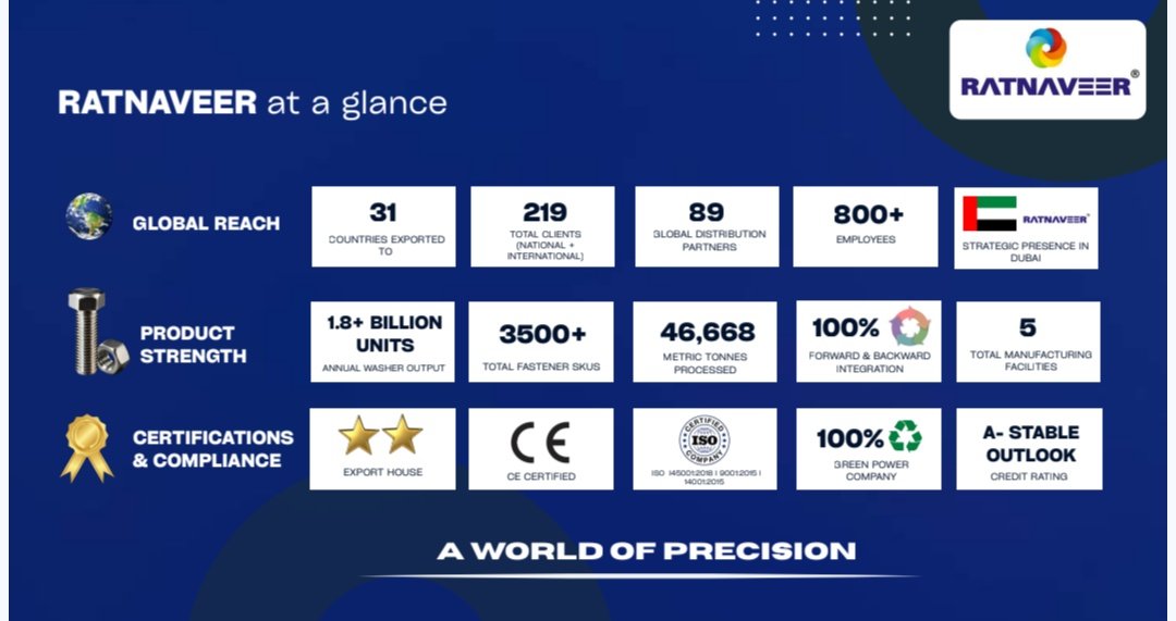 JayCee8762's tweet photo. #RATNAVEER
A 25-year old #precisionengg exporter is now entering Copper Clad Laminates (CCL) β the key raw material used in PCBs, EVs, AI servers & electronics.
Technically strong after good consolidation
Entry today - rs 300
Expecting a quick #swing if #market supports https://t.co/rSSHmvI6If