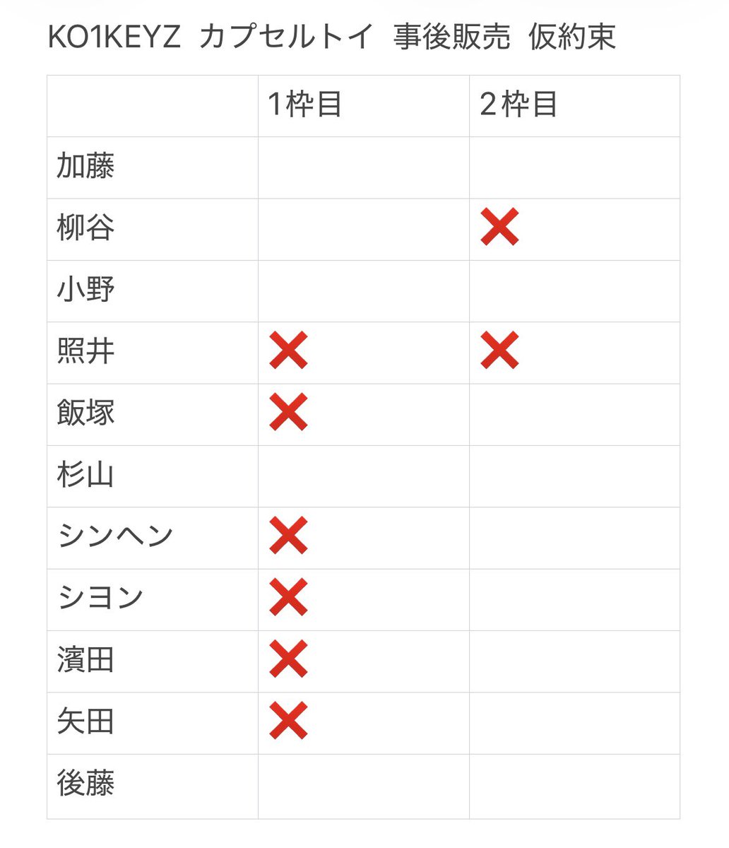 risamiruchann's tweet photo. @0
KO1KEYZ 2026 KO1KEYZ 1ST FAN MEETING カプセルトイ 交換 仮約束

【求】 安部結蘭

【譲】添付画像

仮約束
事後販売にて15個購入済
郵送希望です📮
お気軽にお声がけ下さい🙂‍↕️

#KO1KEYZ交換 https://t.co/m36Qu5bXVW