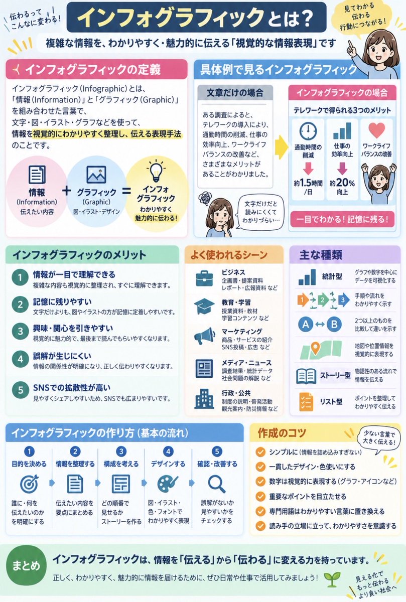 kkooni's tweet photo. 最近よく見る「インフォグラフィック」って
実はちゃんと意味知らなかった…🥹💭

気になったからAIに
「初心者にもわかりやすくまとめて〜！」
ってお願いしたら、こんなの作ってくれた🫶🏻✨

文字だけだと難しいことも
イラストや図があるだけでめっちゃ分かりやすい…！

#AI初心者 #ChatGPT #AI活用 #インフォグラフィック　#AI