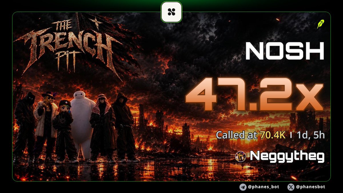 TheTrenchpit's tweet photo. $nosh

Called at 70k by @NeegyTheG 🔥

70.4k —> 3.36M (47.2X)

Ca: 0xe02c53d448a62067b2ac10ed70f5bc6c29471386 https://t.co/Yej27pzLG2