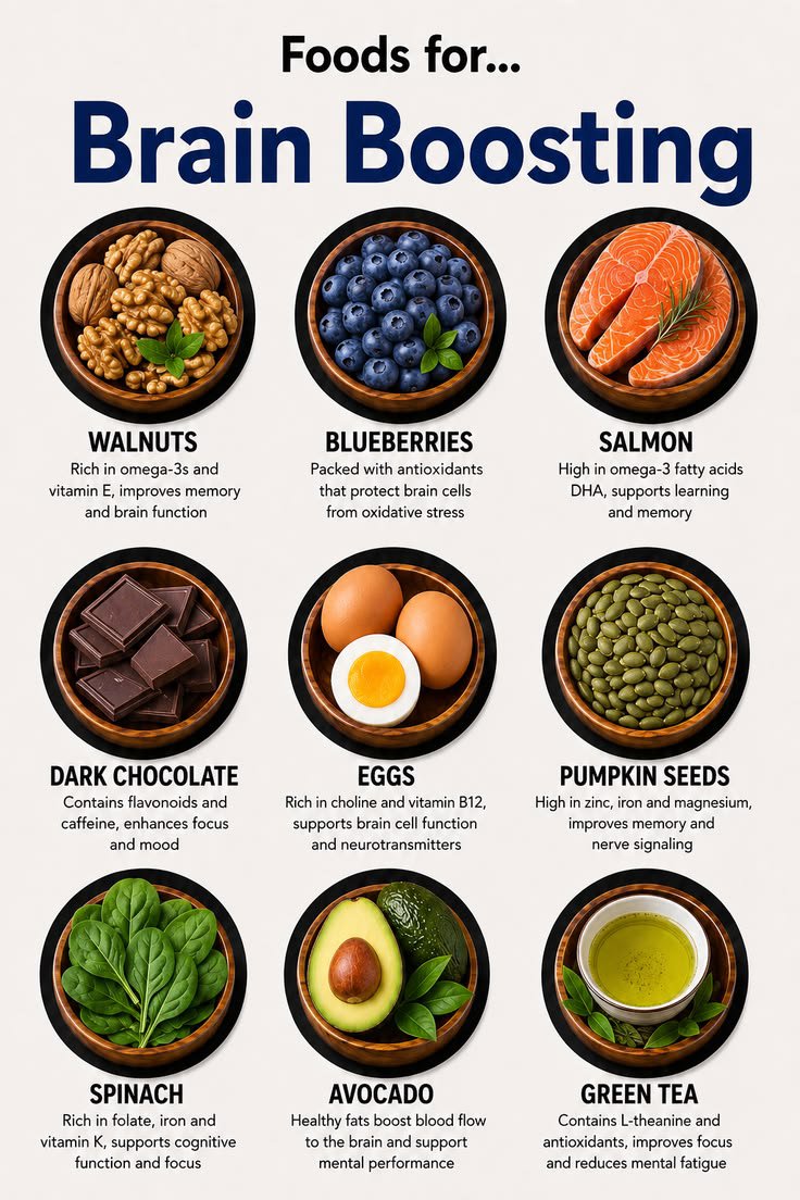 MahimTechad2g's tweet photo. Food for brain boosting. https://t.co/ulmJ7FmvwE