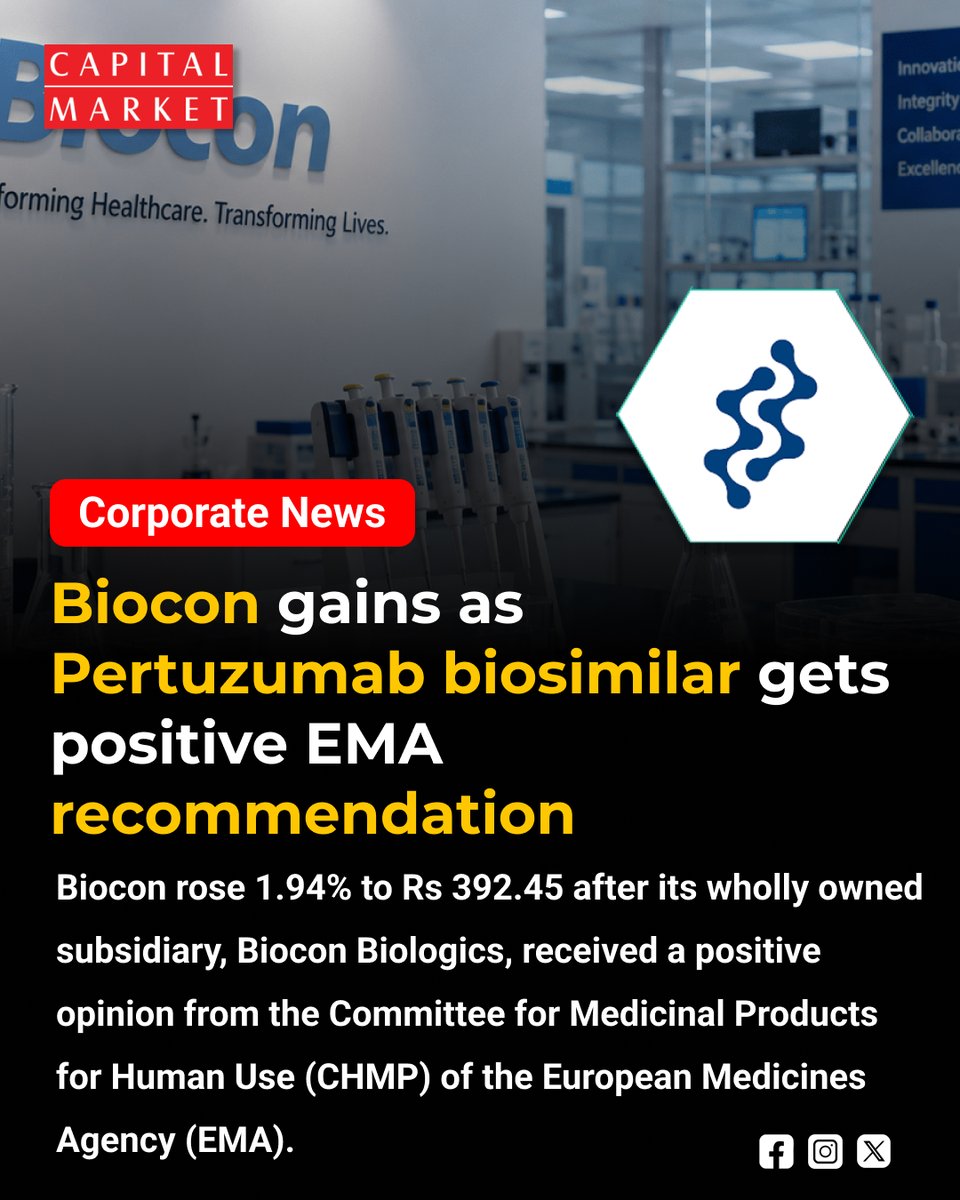 CapitalMarket17's tweet photo. Biocon Gains as Pertuzumab Biosimilar βPebrilzoβ Receives Positive EMA Recommendation
https://t.co/1L6mkco6Mu
#Biocon #BioconBiologics #Pebrilzo #Pertuzumab #Biosimilars #PharmaNews #EMA #CHMP #StockMarketIndia #Sensex #Nifty #BSE #NSE #StockInFocus #TradingUpdates #FinancialNews https://t.co/rkcACaK21t