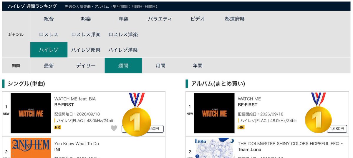 bes1103bmsg's tweet photo. きゃー‼️凄い‼️おめでとう🎉🎉
ウィークリー獲れた‼️‼️
mora DLランキング
ウィークリー(9/14~20)

BE:FIRST / WATCH ME
◎総合アルバム　　　🥇1位
◎ハイレゾアルバム　🥇1位

WATCH ME feat. BIA
◎総合シングル　　　🥇1位
◎ハイレゾシングル　🥇1位

🌺3日間だけで🥇ホントに本当におめでとう😭 https://t.co/PwOmbq6ID7