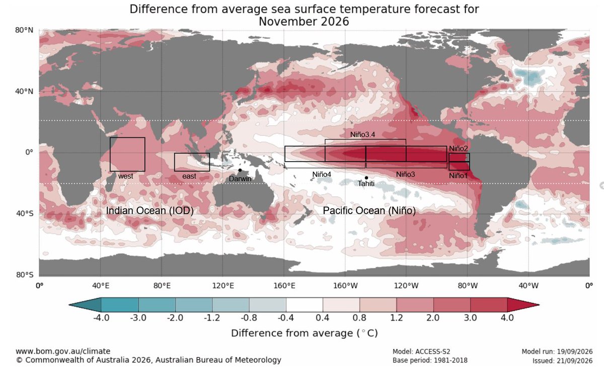 Mario___Ramirez's tweet photo. 21/09/26 #ATSM BoM (Australia)
Mapas de Regiones #ElNiño
Octubre - Noviembre - Diciembre 2026
Mayor fortalecimiento mensual en expansión
e intensidad.
(Actualizado al 21 Setiembre 2026) https://t.co/Adu3bRbZc9