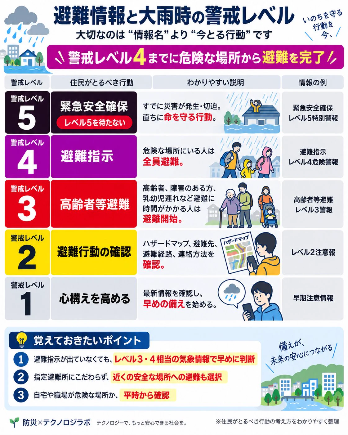危機情報発信局：防災✕テクノロジラボ on X: 