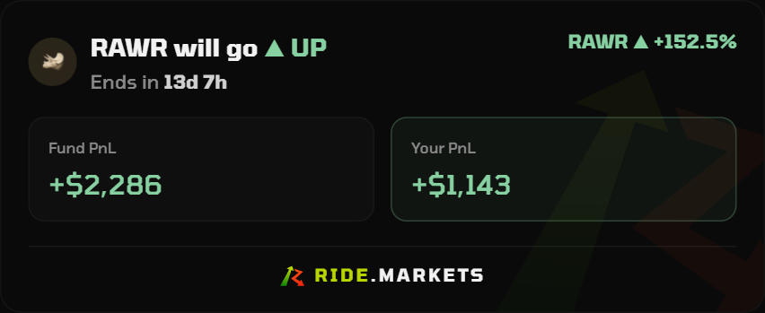v349326849's tweet photo. Trust in process! Lost two previous rides on this one, but Third time's a charm. only possible on

 @ridemarkets 🎯 $RAWR FEW

https://t.co/5482Axl2VS https://t.co/osr9nbnmQQ