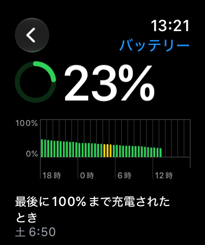 monosuki_tech's tweet photo. Apple Watch series 12
バッテリー持ち具合 https://t.co/n9LkF9CZNf