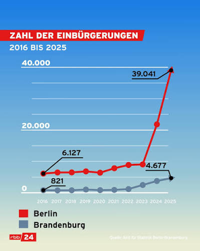 ZJasko's tweet photo. Ganz normal https://t.co/3Px4Ny3tjj