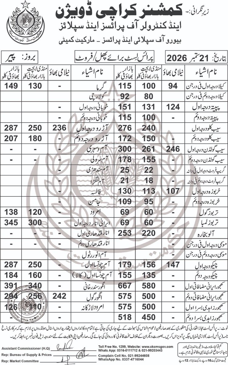 PriceListKhi's tweet photo. Price List of Fruits dated: and the 21.09.2026
Complaints may be reported to Commissioner Control Room No 1299, 
Official WhatsApp no: 0316 0111712.
Or the Complaint portal:  https://t.co/T3rUNYBpWC https://t.co/ZeNeoks17e