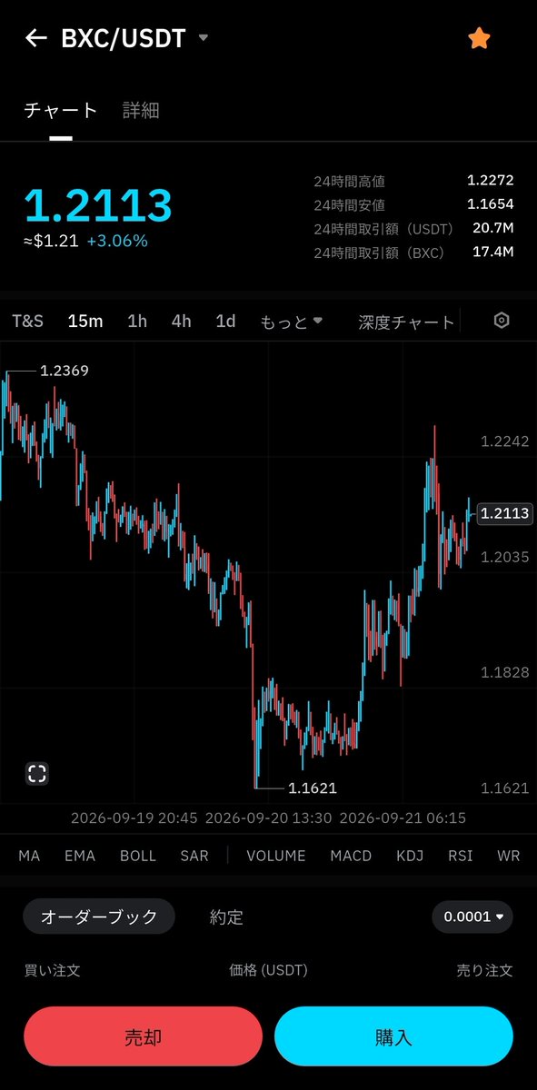 izuruha0080's tweet photo. ちなみにBitradeXの出金停止が起こる前にローチンされたBXCに関してもSOLと全く同じチャートを描いてるんだよね https://t.co/7QCY3y1BhM