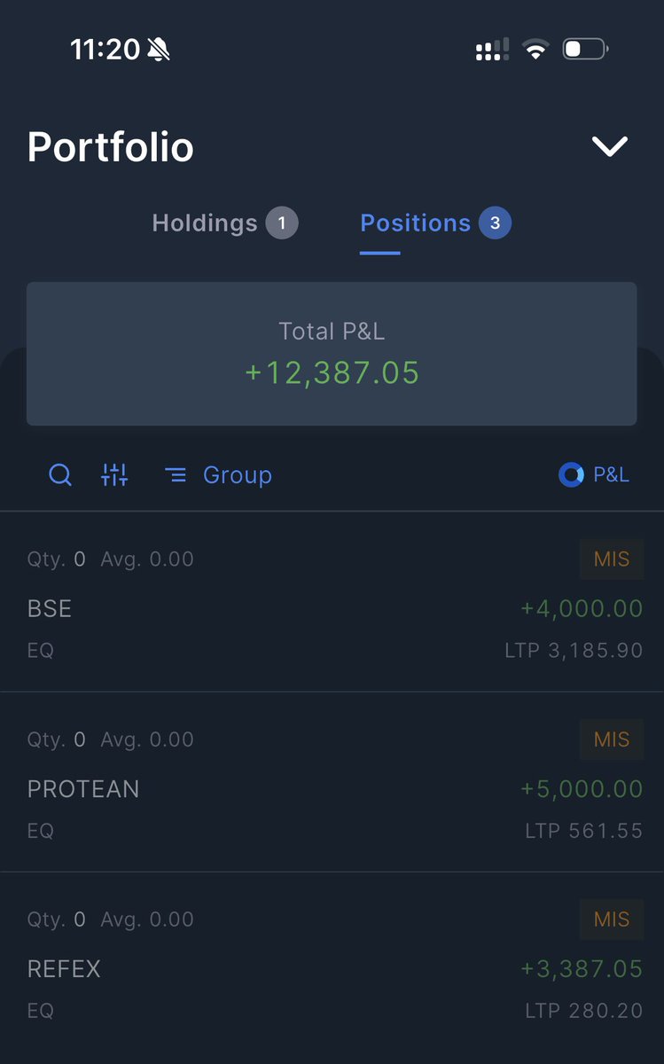 DFinMirror's tweet photo. A good day for me intraday wise : ) 

Traded in, 
•#BSE - BSE Limited 
•#Refex - Refex Industries Ltd
•#Protean - Protean eGov Technologies https://t.co/yt2pfHHKho