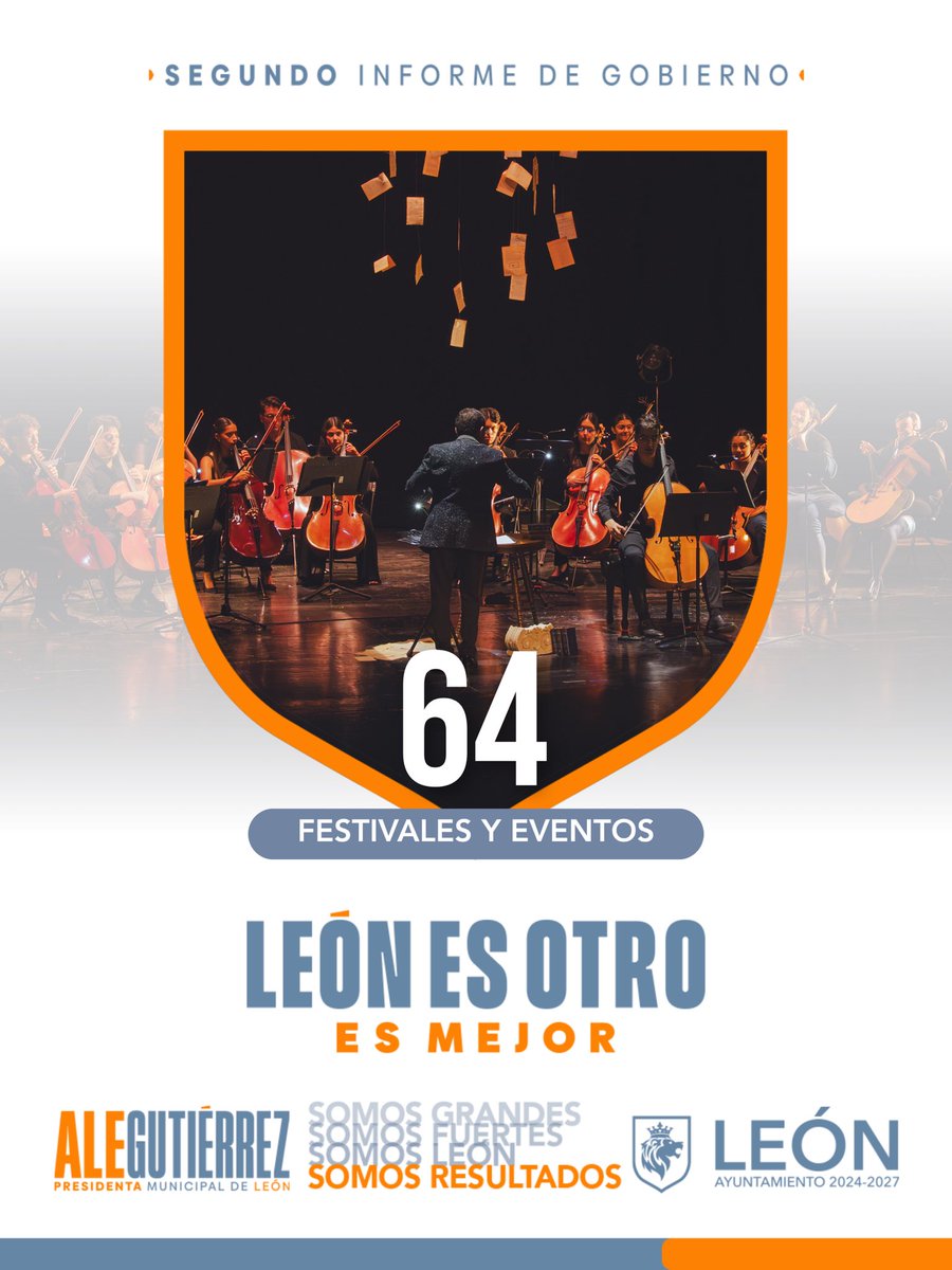 turismo_leon's tweet photo. 64 festivales y eventos fortalecieron la agenda turística de León de agosto 2025 a agosto 2026, impulsando la economía local y sumando nuevas experiencias para disfrutar. #SomosResultados #2InformeAle https://t.co/g5DYft8Zn1