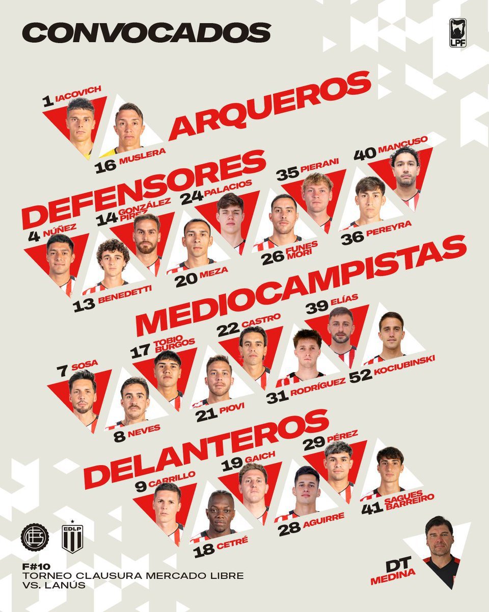 ACarrascoOK's tweet photo. 🇦🇹 ¡LOS CONVOCADOS DE #EDLP!

📋 Estos son los jugadores elegidos para enfrentar a #Lanus por la 10ª fecha del #TorneoClausura2026

🗓 Lun 21 | ⏰️ 21:15hs

✅️ ALTAS:
Sagues Barreiro

🚨 BAJAS:
Miguel Monsalve
Joaquin Correa https://t.co/yhsKNGd41W