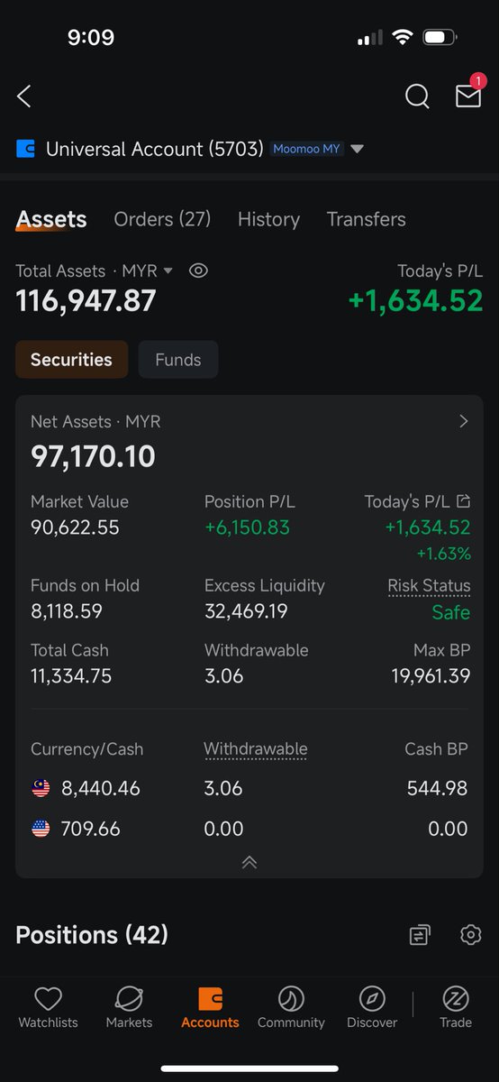 Faisal_Invest's tweet photo. 10K → 1M Journey | Jun 2025 → Dec 2029

Woke up to a nice sight. Portfolio is up significantly and green overall.

Moomoo: RM116.9k
Webull: RM42.9k
MMF: RM30.6k

Total: RM190.4k

We’ve officially touched the RM190k mark for the first time in this journey. 🎉

No plans for the week yet. I’ll start by scanning the market, reading the news and checking all my positions.

For every position, I look at the latest news, sentiment and the charts. I want to understand what’s moving, why it’s moving, and how much movement I might reasonably expect.

From there, I adjust accordingly.

That’s pretty much how I go about it. I don’t start the week looking for a trade. I let the market show me what’s happening first, then make my decisions from there.

May everyone who reads this have a great week ahead!