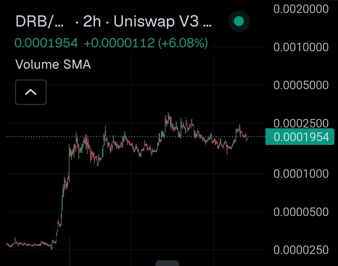 0xWarhol_eth's tweet photo. Next chapter loading $DRB https://t.co/2jdFwkUaFs