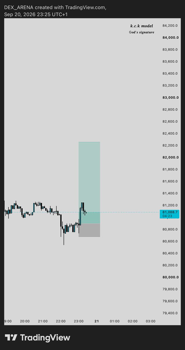 mentor_dex's tweet photo. New week, Everything new with $BTCUSD https://t.co/AJCSaLXsBD
