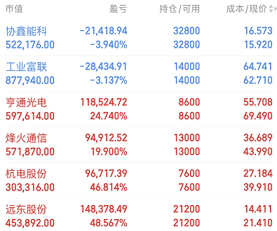 ehmitchell521's tweet photo. 持续打卡，主线持续发力！
亨通光电 + 25%，烽火通信 + 20%
杭电股份 + 47%，远东股份 + 49%
选对赛道拿住筹码，剩下的交给时间。
今日操作三只题材：
①数据安全+多模态数据库
②AI短剧+人性机器人
③光纤+固态电池+cpo
扫下方二维码免费获取布局策略。 https://t.co/2IryX3eTWu